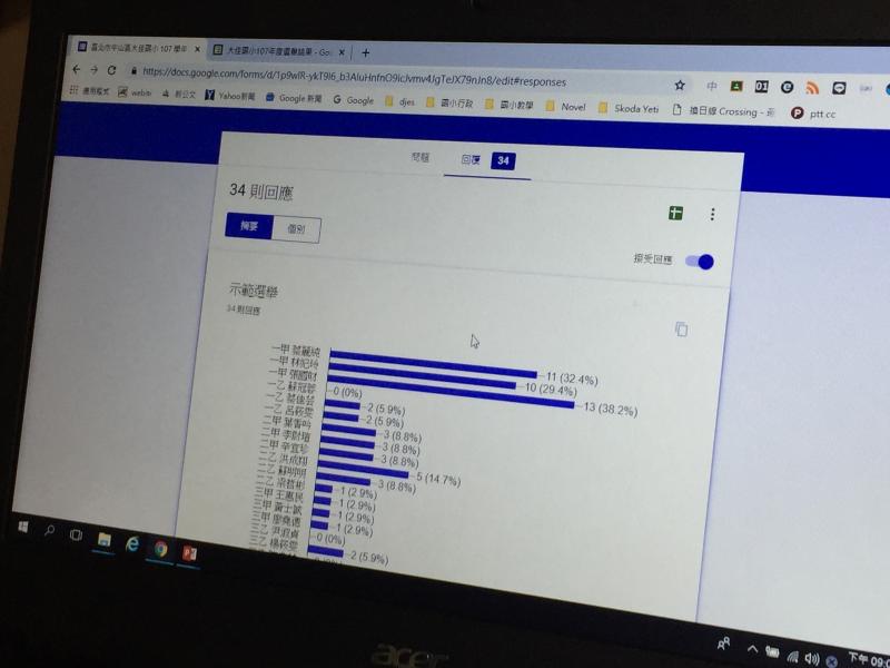 投票結果立即顯示，票數排名一目了然