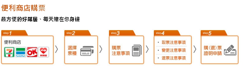 取票步驟