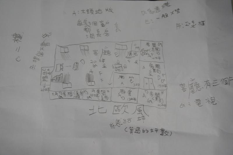 學員畫的室內設計搞