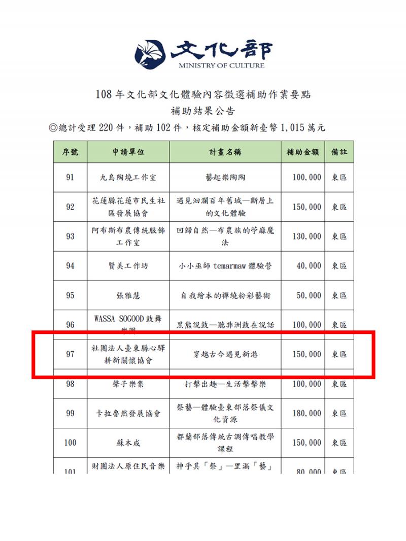 聽老屋說新港-封面照