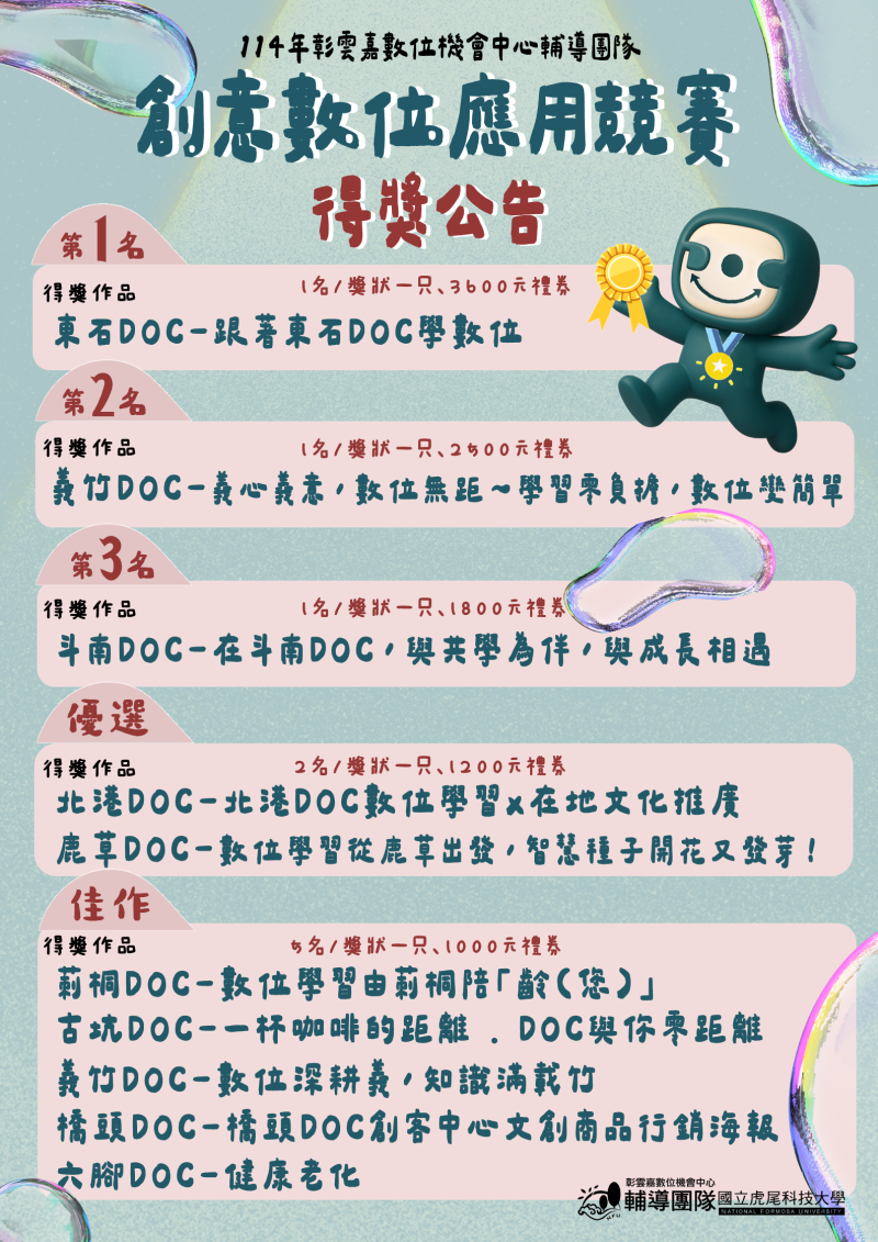 114年彰雲嘉創意數位應用競賽得獎公告