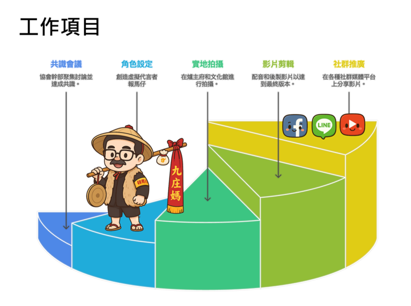 計畫實施方式圖片