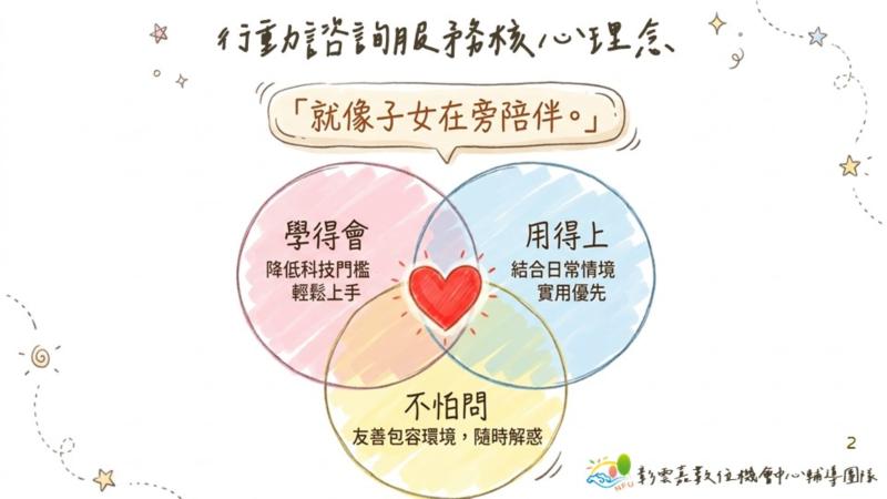 彰雲嘉數位機會中心輔導團隊秉持著「就像子女在旁陪伴」的核心理念