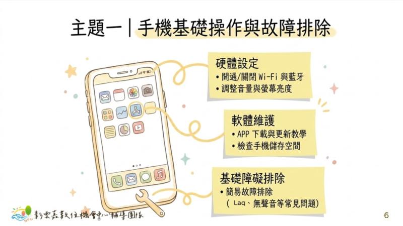 「手機基礎操作與故障排除」主題