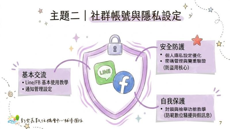 「社群帳號與隱私設定」主題