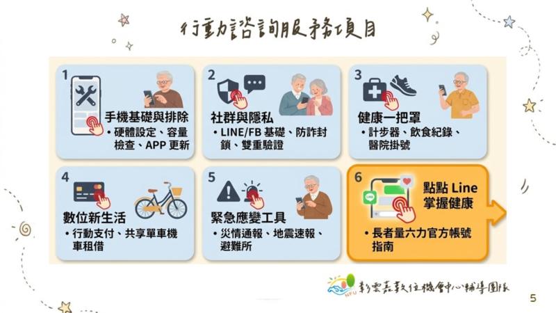 輔導團隊規劃六項實用且貼近生活的行動諮詢主題