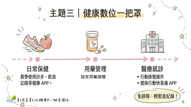 「健康數位一把罩」主題