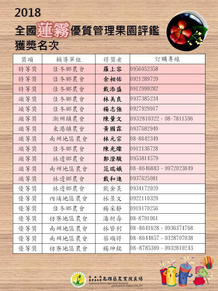 2018全國優質蓮霧果園評鑑的獲獎公告