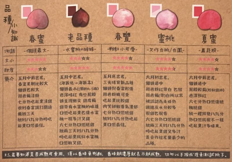 復興DOC-謝卡、五月桃品種卡-封面照