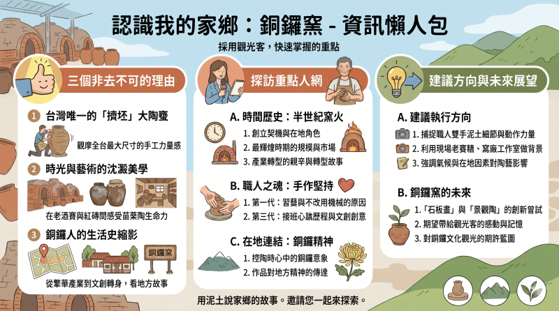 用 AI 記錄家鄉溫度：銅鑼DOC 主編初體驗！-封面照