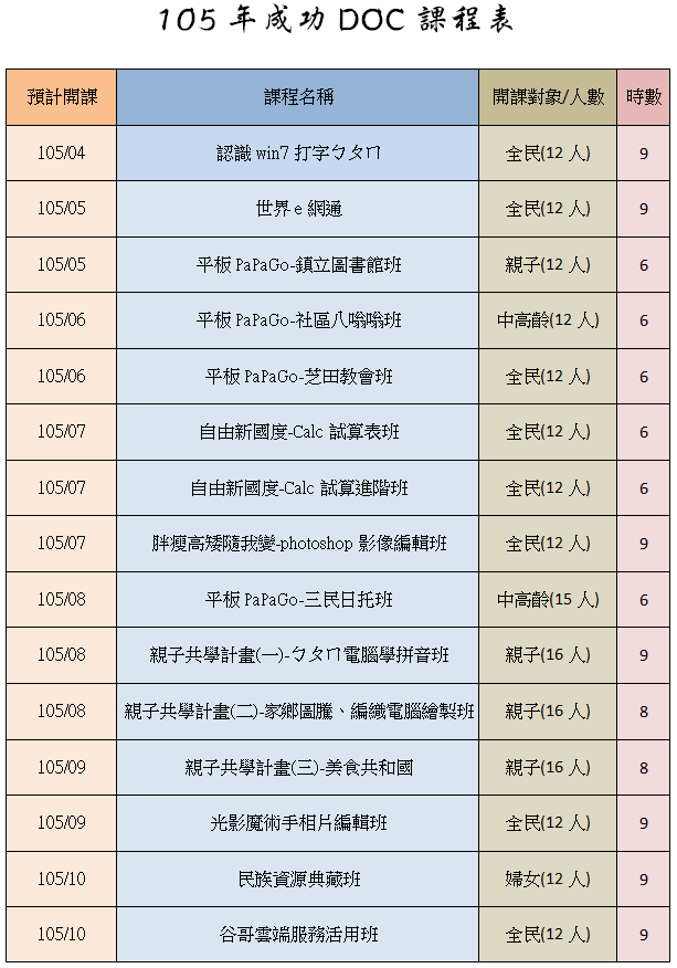 【成功DOC】105年度課程與活動-封面照