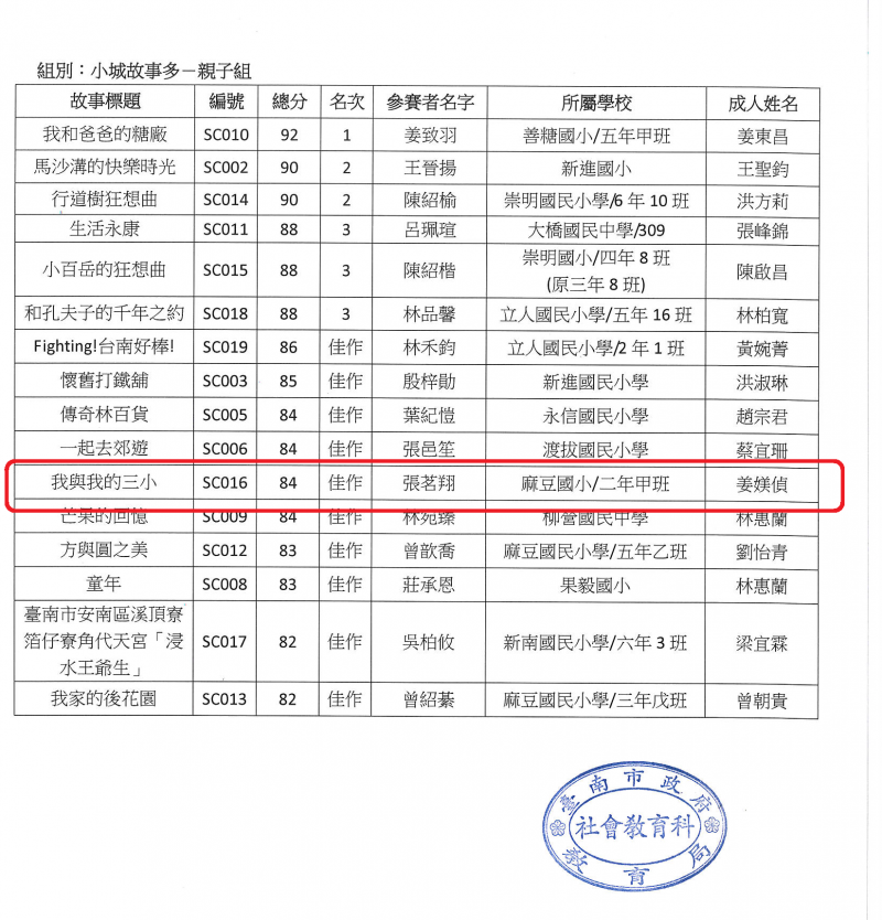 {麻豆DOC} 太優秀了  臺南市小城故事電子書競賽-封面照