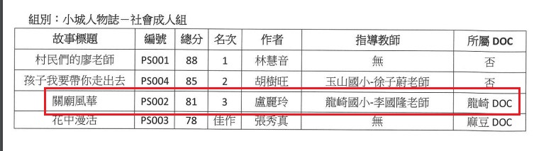 恭喜~龍崎DOC學員 盧麗玲 獲選臺南市第二屆小城故事系列電子書競賽 小城人物誌-社會成人組 "第三名"-封面照