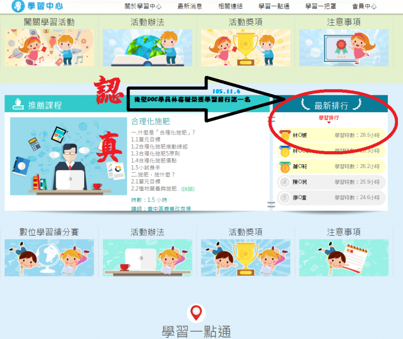 非常棒~~~學習中心－學習一把罩、學習一點通～活動開跑 後壁DOC學員保持學習排行榜 第一名-封面照