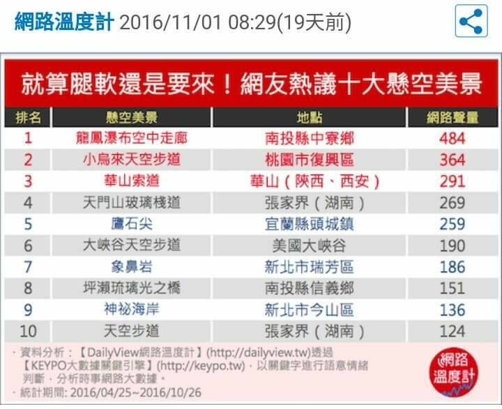 美麗的復興區列十大熱門美景】-封面照