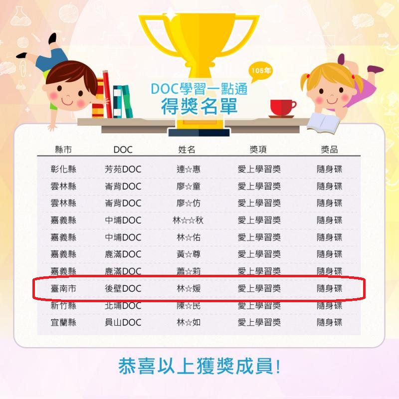 105年「DOC學習一點通-數位學習積分賽」、「DOC學習一把罩-闖關學習活動」台南市唯一兩項獲獎-後壁DOC 林X媛學員-封面照