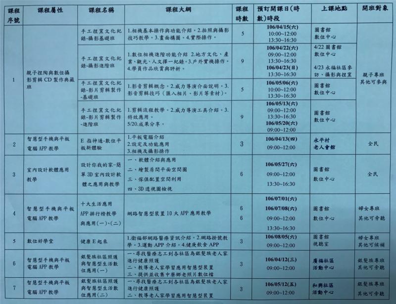 106年度電腦研習課程開課囉~ -封面照