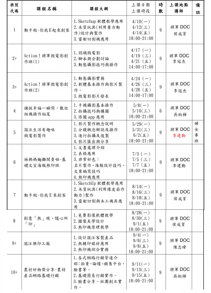 將軍DOC數位課程