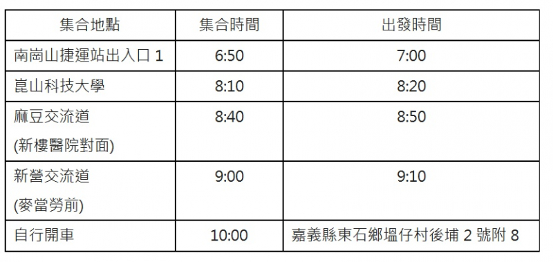 106年臺南市及高雄市數位機會中心至嘉義東石 交流研習活動-封面照