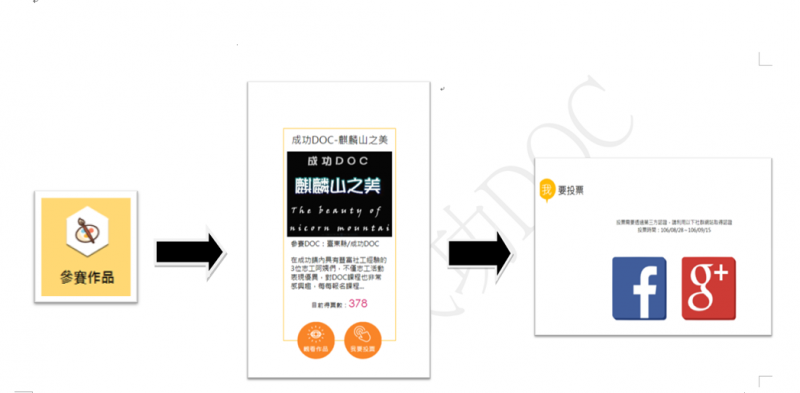 成功DOC(影片組)-從DOC看台灣 數位應用創作大賽 -封面照
