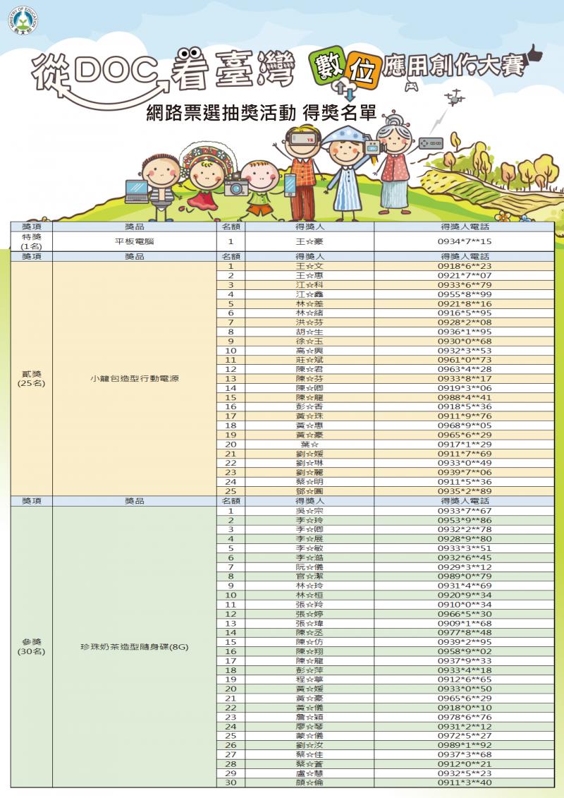 2017年「從DOC看臺灣數位創作大賽」網路票選抽獎活動得獎名單-封面照