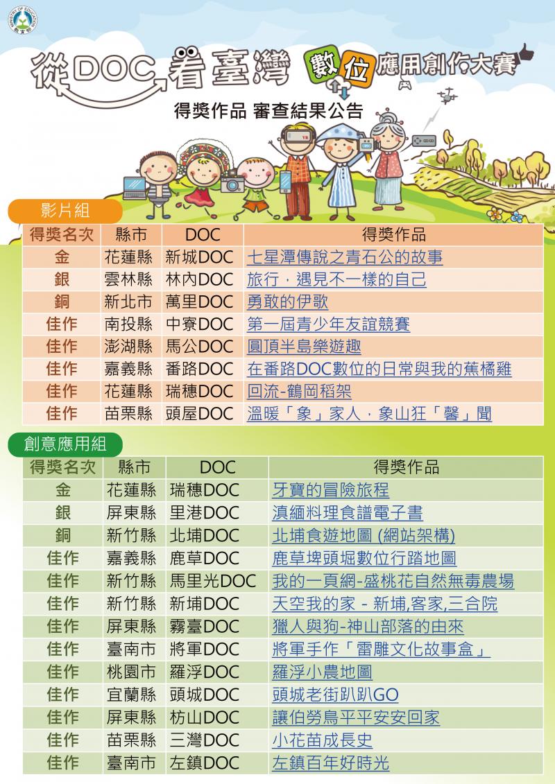 賀!! 左鎮DOC 獲得佳作   「從DOC看臺灣數位應用創作大賽」得獎作品-封面照