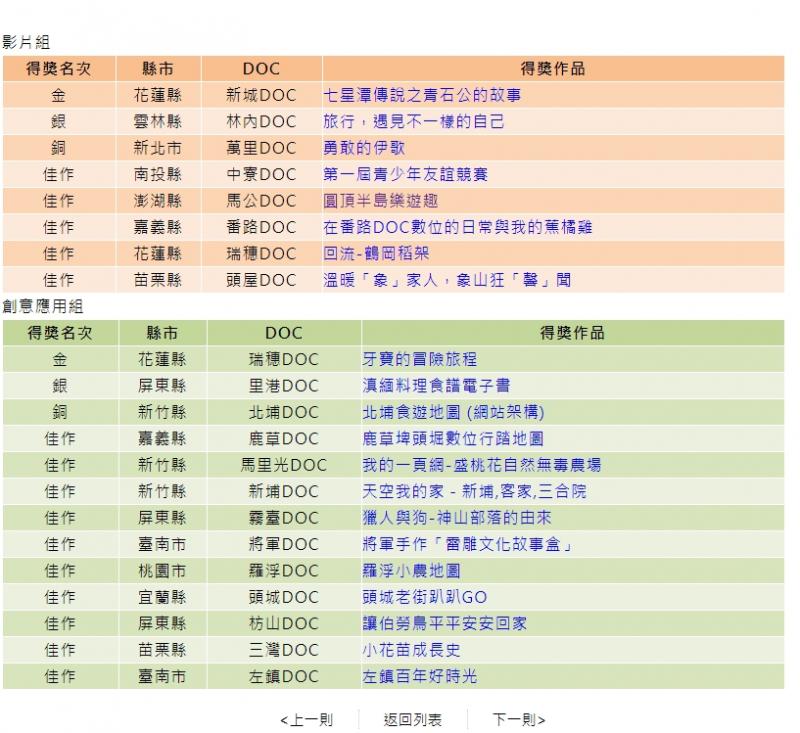 賀!馬公DOC榮獲數位應用大賽影片組佳作!-封面照