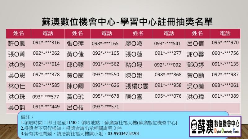 學習中心註冊得獎名單-封面照