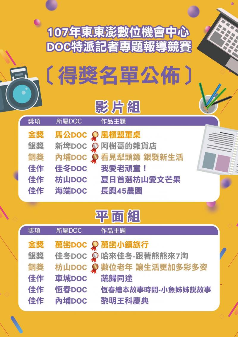 【捷報! 馬公DOC影音獲金獎!】-封面照
