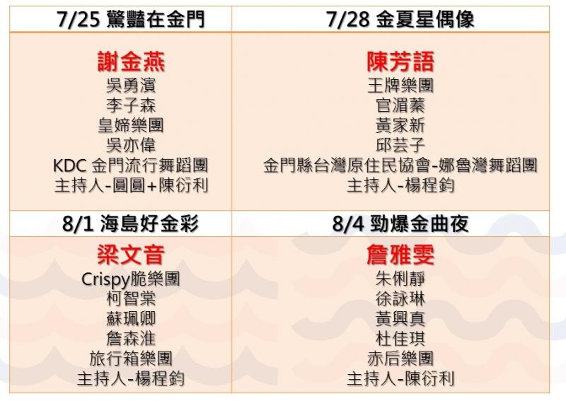 「2018QUEMOY國際海島音樂季」金寧后湖場日期