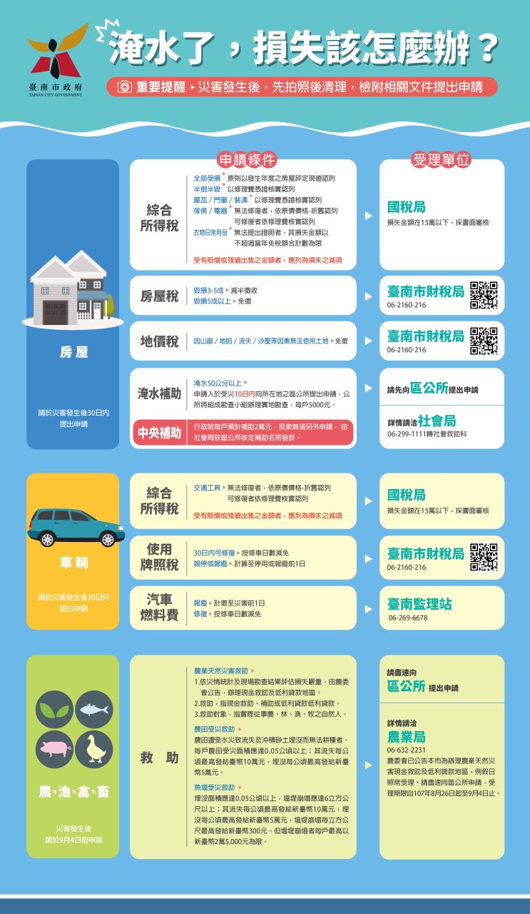 後壁DOC關心您~0823淹水災情-政府「從優、從寬、從速」原則辦理相關救助措施-封面照