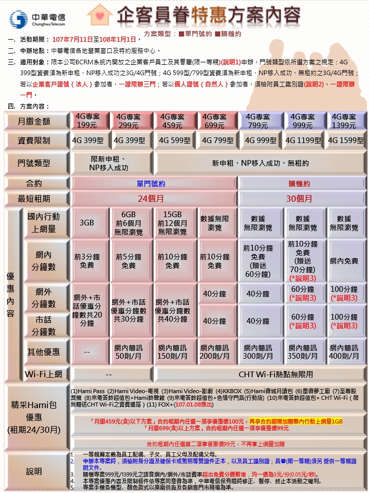 中華提供之4G通信【7440】方案，後壁DOC學員皆可申請-封面照
