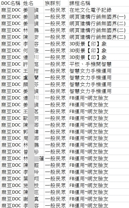 108年前後側可參與抽獎名單