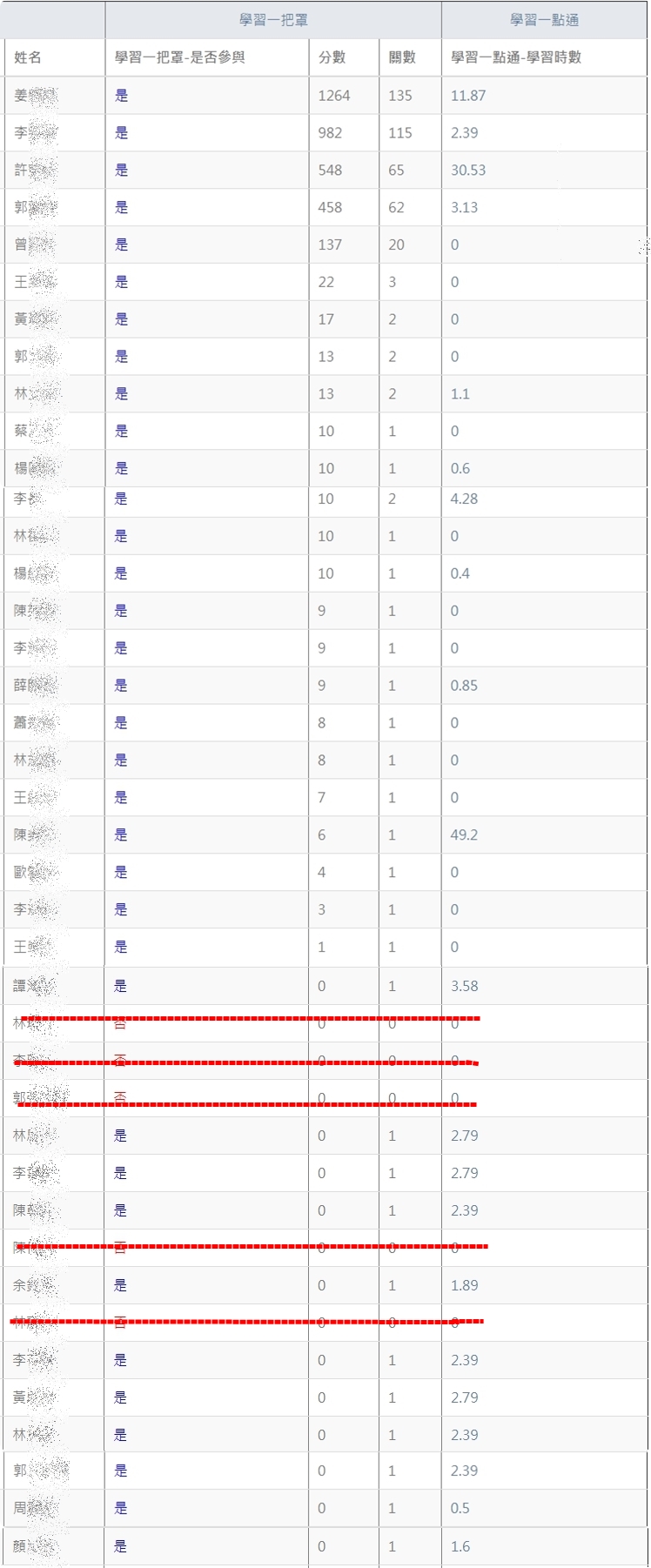 教育部前台前後測獲獎名單公告