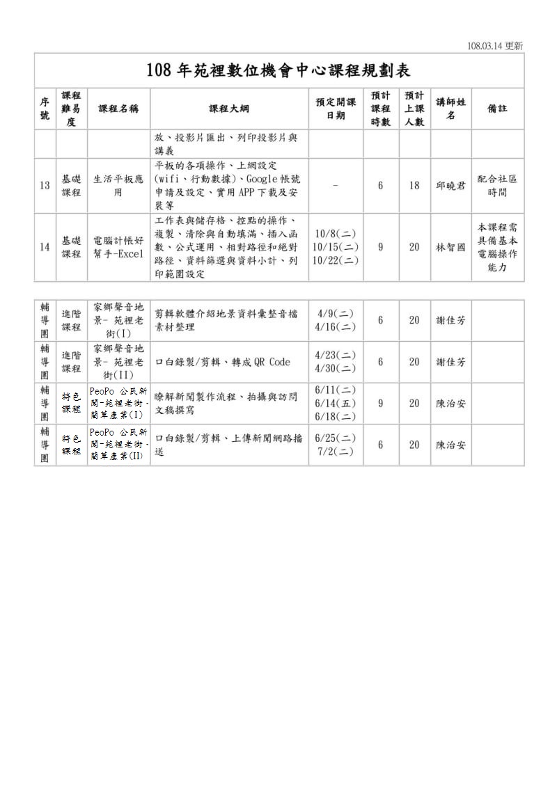 108年苑裡數位機會中心課程規劃表(2)
