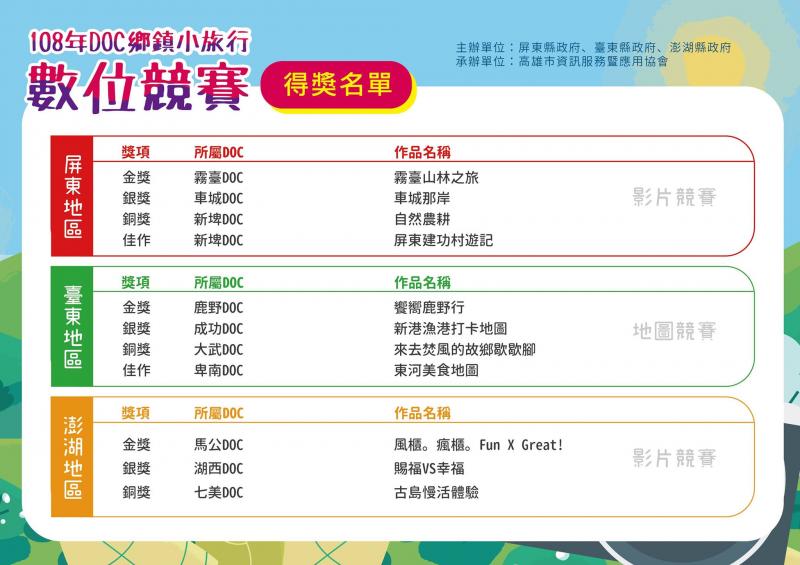 【108年數位競賽-DOC鄉鎮小旅行競賽】公告-封面照