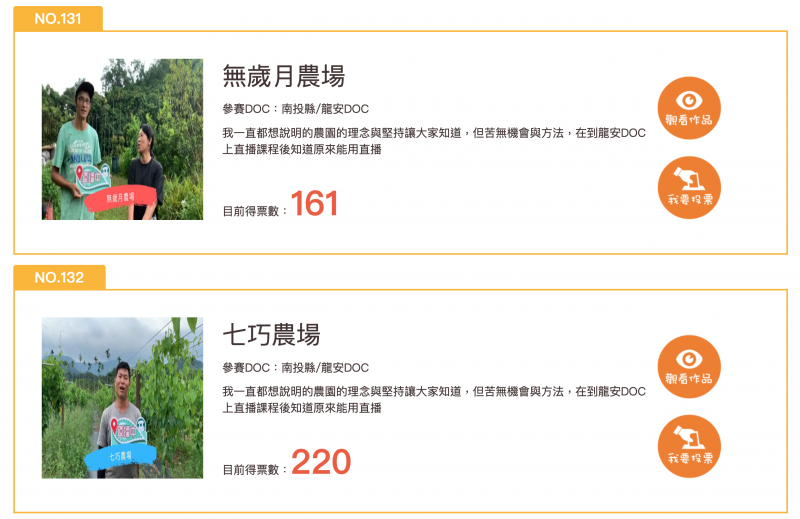 教育部-從DOC看台灣 數位應用創作大賽─龍安DOC獲得2名佳作-封面照