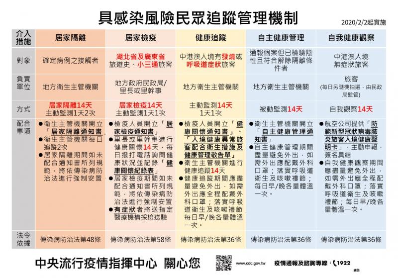 教育部：新型冠狀病毒通報-封面照