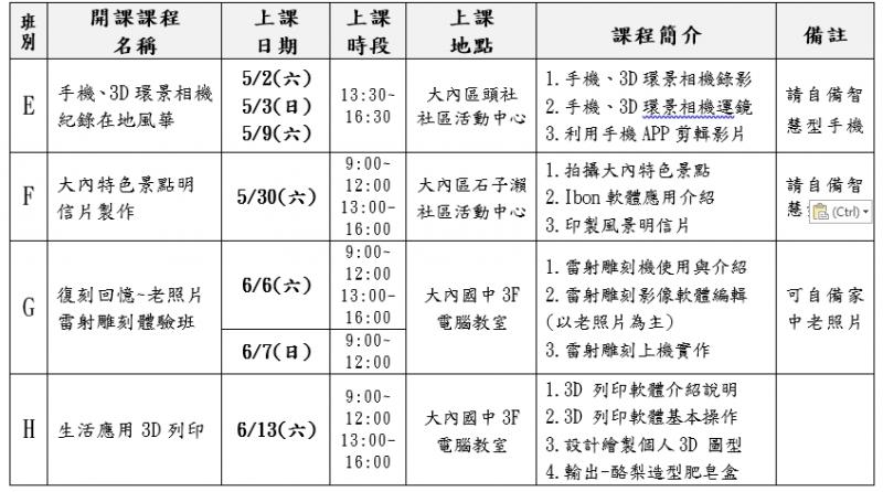 大內第二期課程招生囉~-封面照