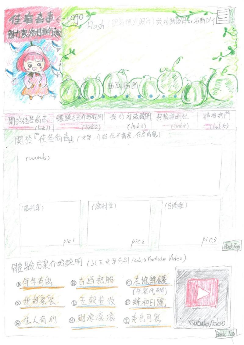 學習過程埋頭練習，講師說過的步驟與內容