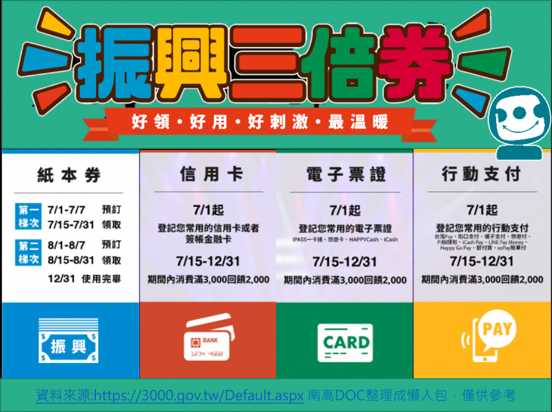 【振興三倍券綁定開跑囉!!!!推薦給您知】-封面照