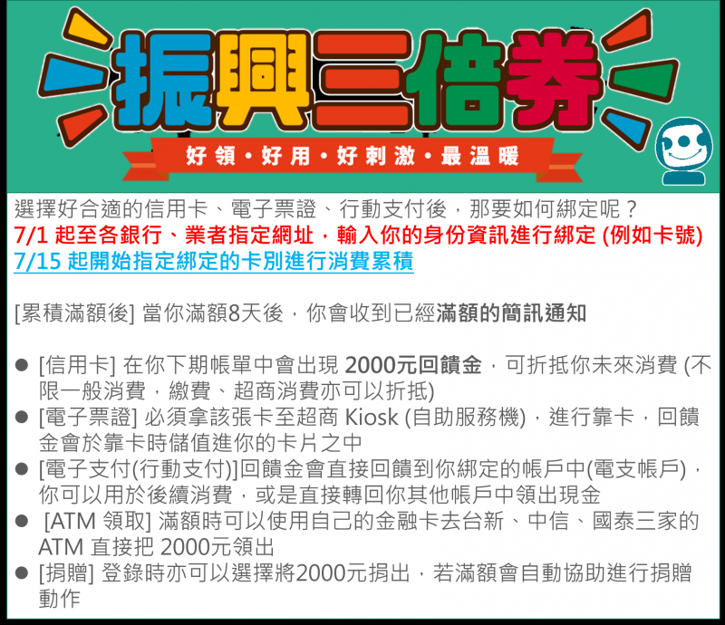振興卷怎麼綁定