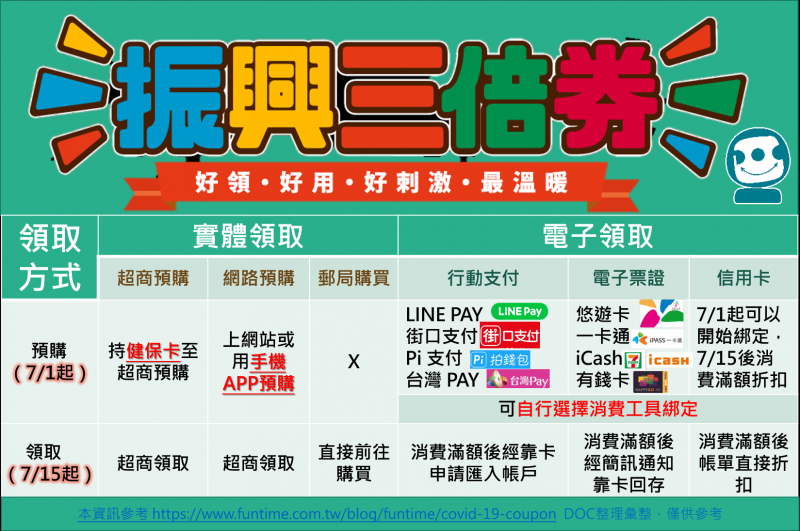 振興卷領起來，你開始綁定了嗎???