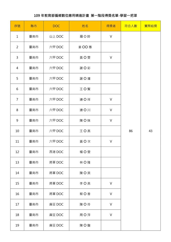 DOC訊息：109年偏鄉數位應用精進計畫-學習中心第一次-得獎公告-封面照