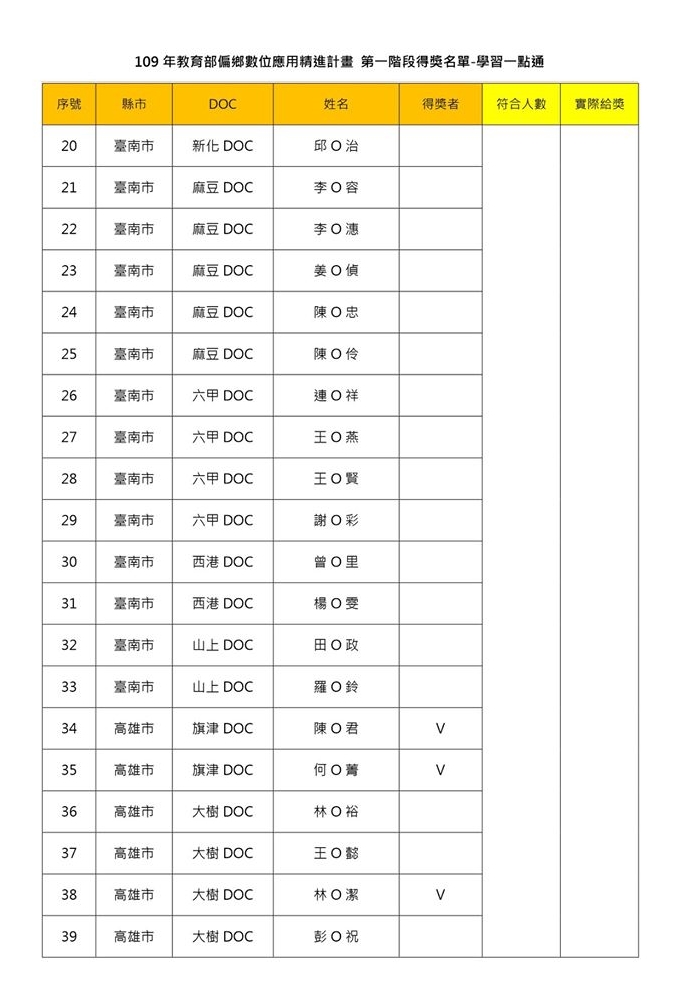 得獎公告名單