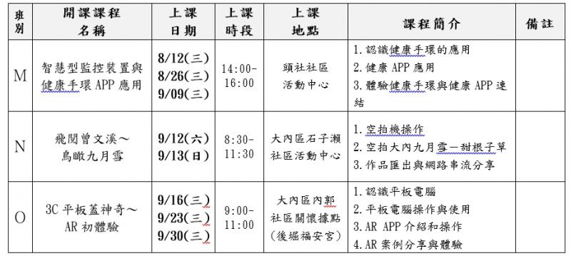 大內數位機會中心109年度第4期免費電腦課程  招生囉~~-封面照
