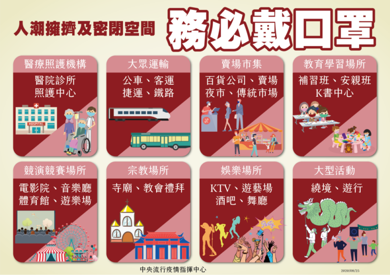 八大類場所即起「務必戴口罩」-封面照