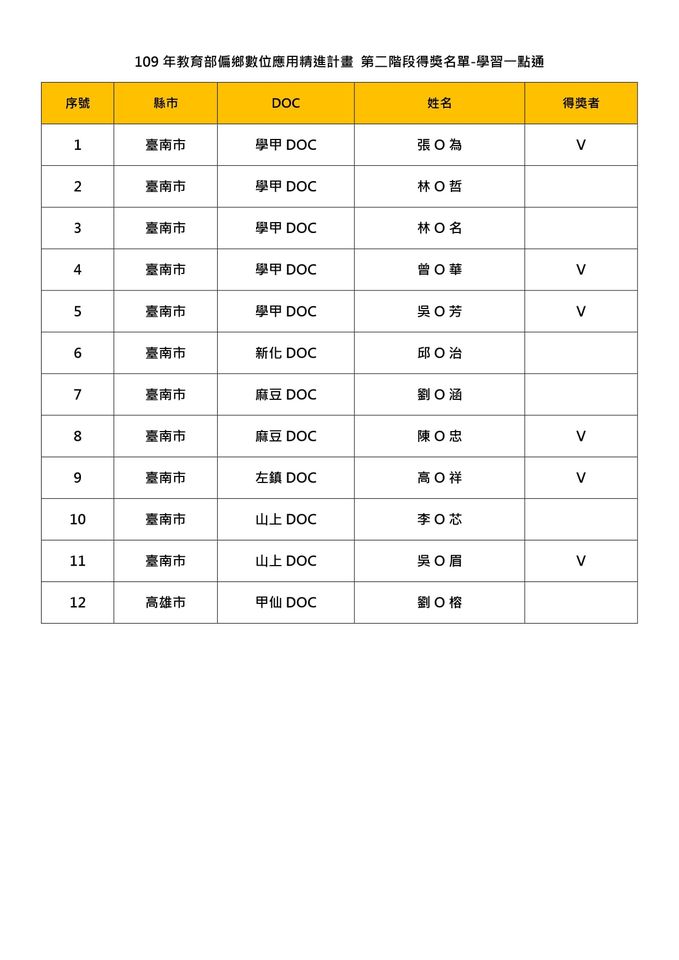 DOC訊息：109年偏鄉數位應用精進計畫-學習中心第二次-得獎公告-封面照