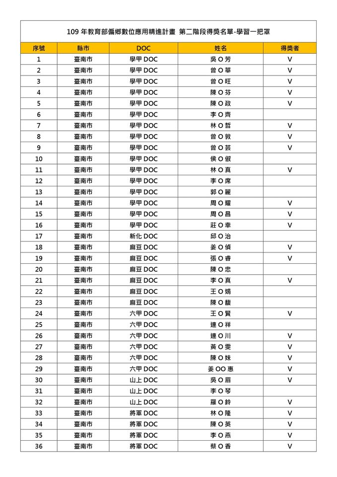 得獎單2