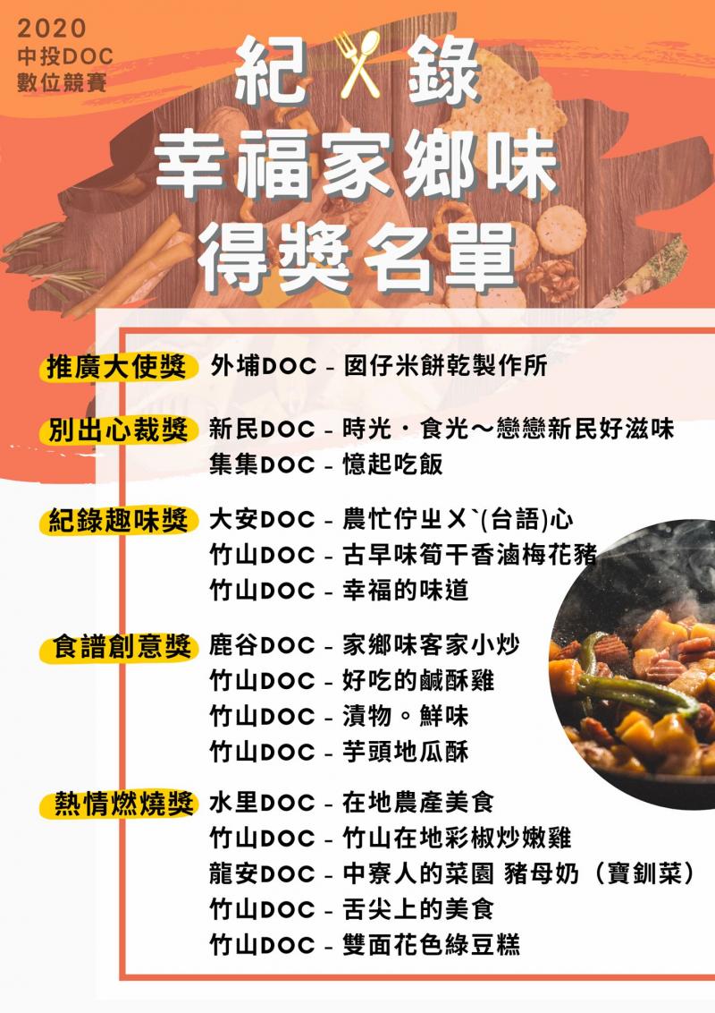 【2020中投數位應用競賽─紀錄幸福家鄉味】得獎名單-封面照